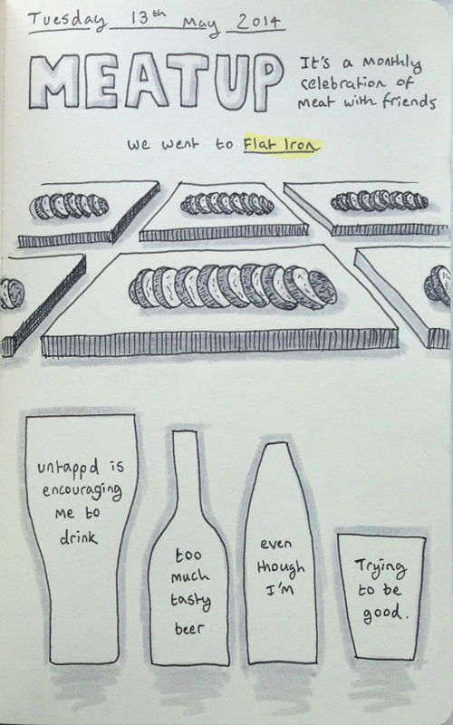 A diary entry on MEATup, steak, and Untappd