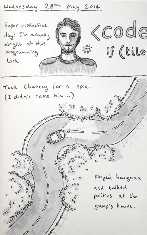 A diary entry on productivity, Chancey, and hangman