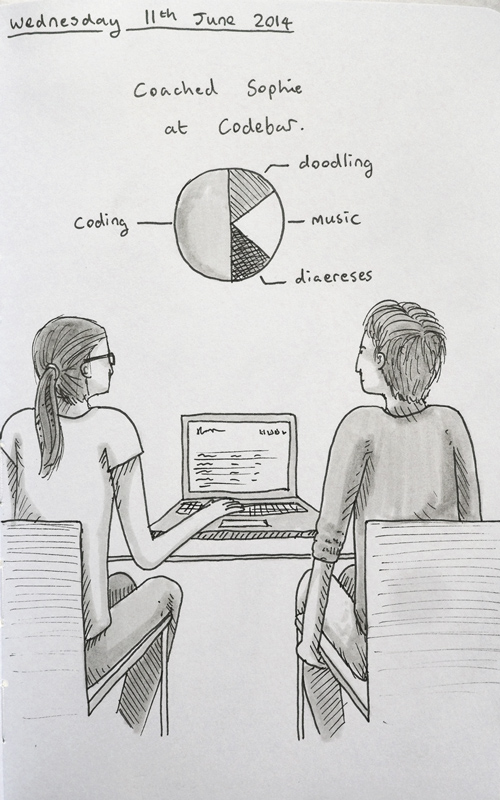 A diary entry on Codebar, doodling, and diaereses